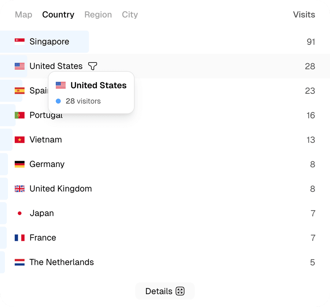 Know Where They Come From