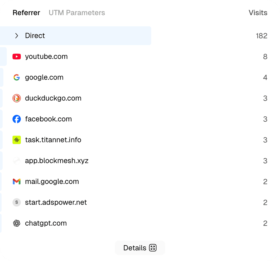 Track Every Step of Their Journey