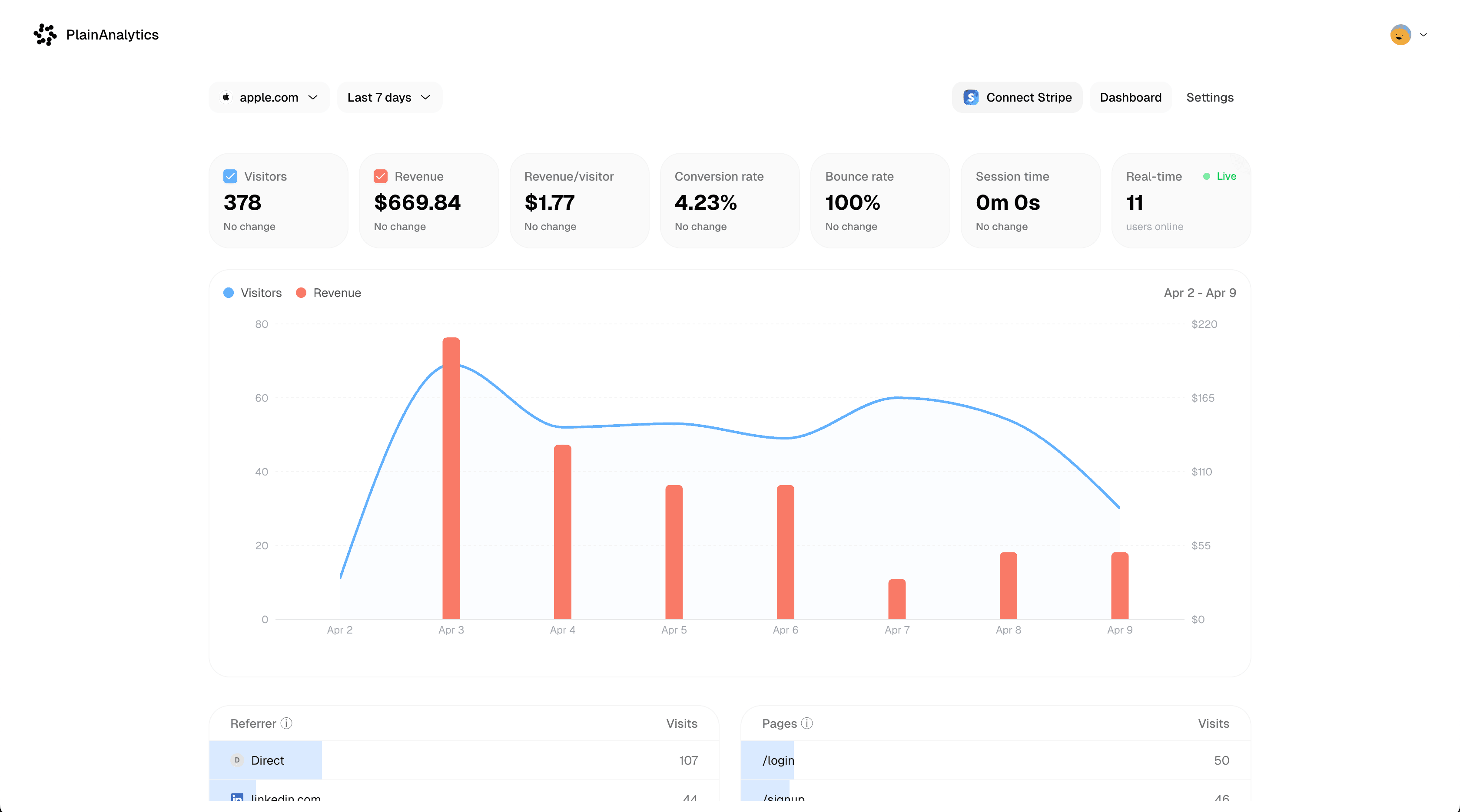 Dashboard
